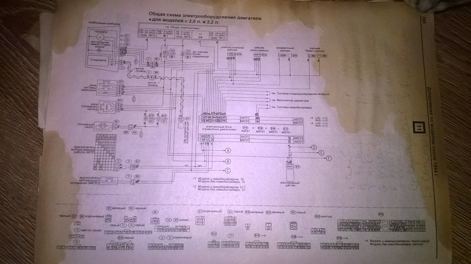 Фото в бортжурнале Subaru Legacy (BD/BG/BK)