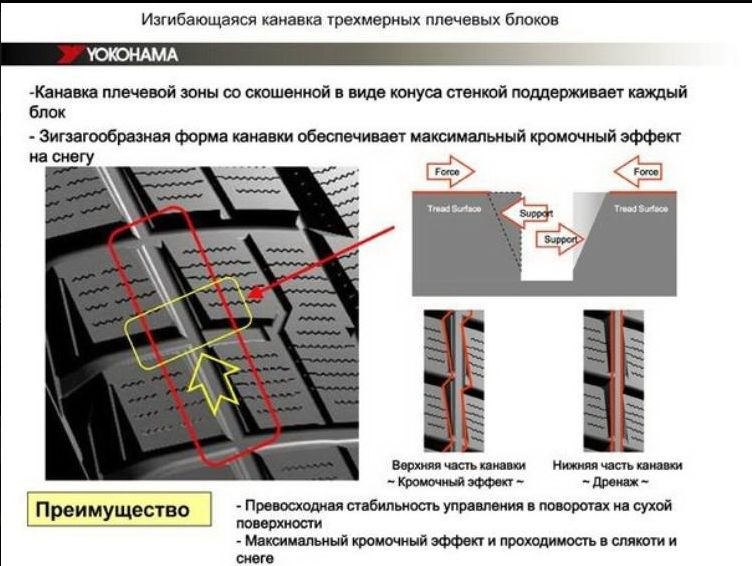 Высота протектора у новой летней шины. Yokohama Geolandar i/t-s g073 зимняя. Yokohama индикатор износа протектора. Индикатор износа шин Йокогама. Индикатор износа шин Yokohama Geolandar.