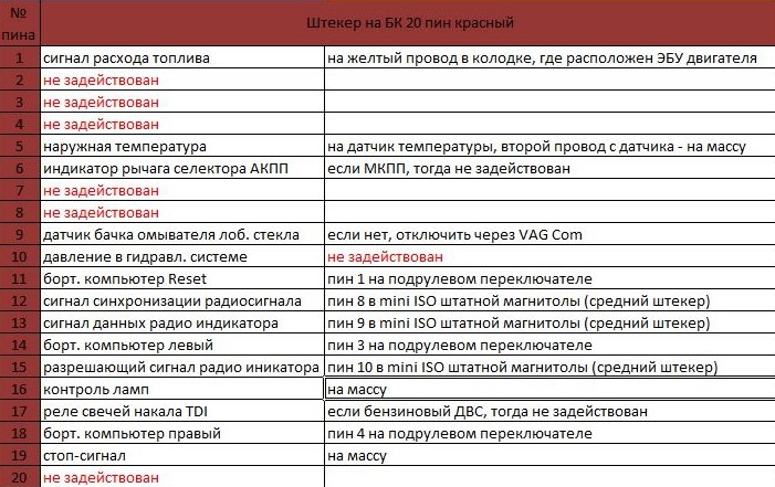 Распиновка щитка фольксваген. Распиновка щитка приборов Фольксваген Транспортер т4. Распиновка разъема щитка приборов Фольксваген т4. Распиновка приборной панели гольф 5. T4 распиновка приборной панели.