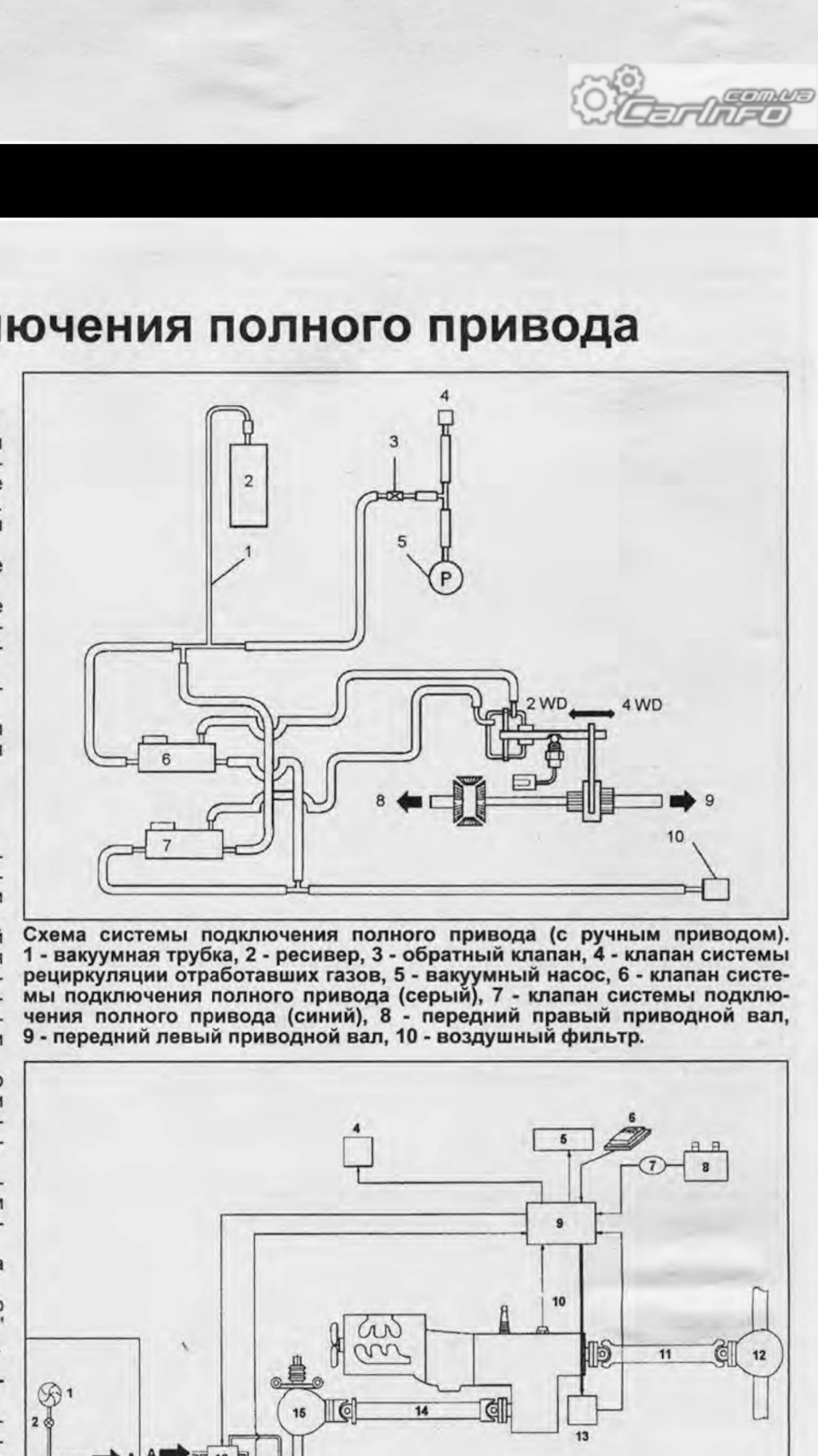 Схема вакуумных трубок опель вектра б