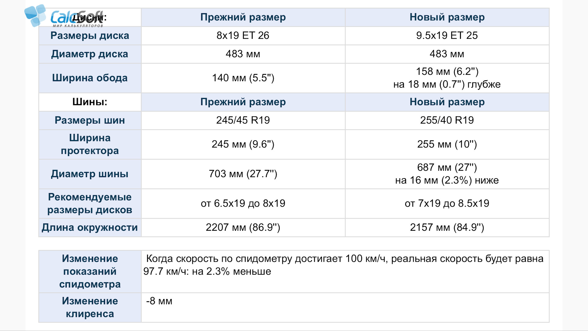 Ширина резины на диск 7. 8 размеры диска. 8 размеры диска. Габариты колеса 235 55 r19. Ширина колеса 6j и 6,5j разница.