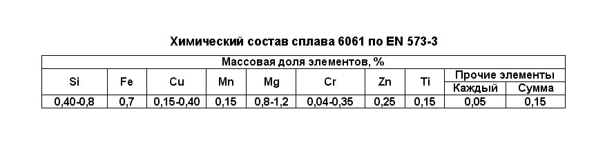 Что означает технология 6061 aluminium