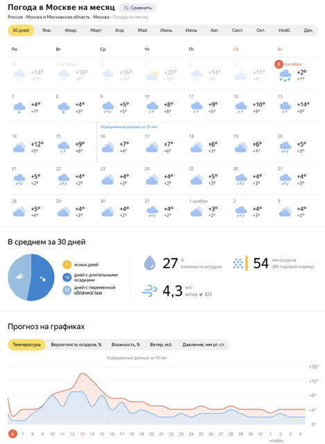 Погода в москве на 3 апреля