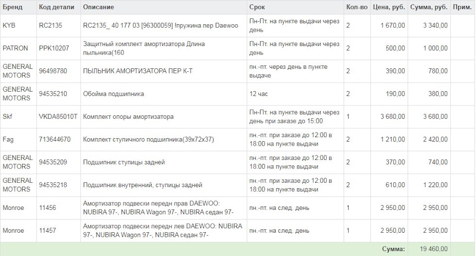 94535209 Подшипник задней ступицы GM | Запчасти на DRIVE2