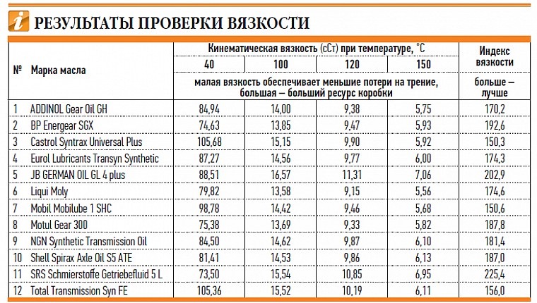 какое масло заливать в кпп робот форд фиеста