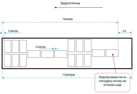 Схема погрузки фуры без перегруза по осям