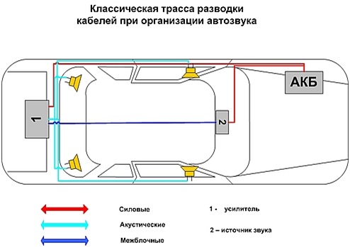 Почему нельзя брать минус с кузова автозвук