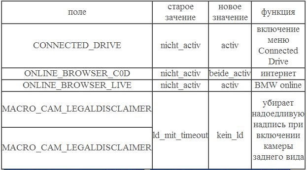 кодирование cic bmw e70. Смотреть фото кодирование cic bmw e70. Смотреть картинку кодирование cic bmw e70. Картинка про кодирование cic bmw e70. Фото кодирование cic bmw e70 кодирование cic bmw e70. Смотреть фото кодирование cic bmw e70. Смотреть картинку кодирование cic bmw e70. Картинка про кодирование cic bmw e70. Фото кодирование cic bmw e70