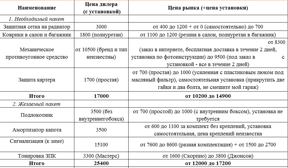 Характеристика кроссов