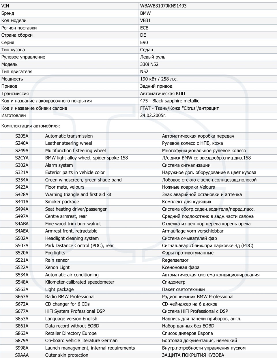 Bmw по вин коду. Комплектация по вин коду. Комплектация по VIN BMW. Комплектация Приоры по вин коду. 2a5c BMW коды.