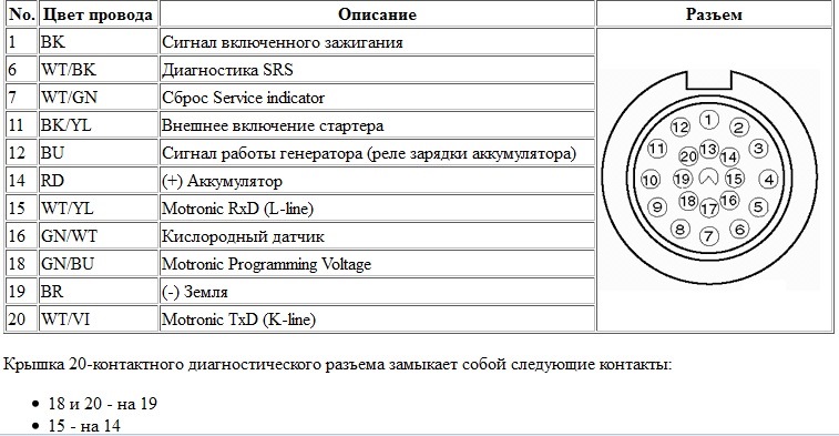 Сброс сервисного интервала dodge ram