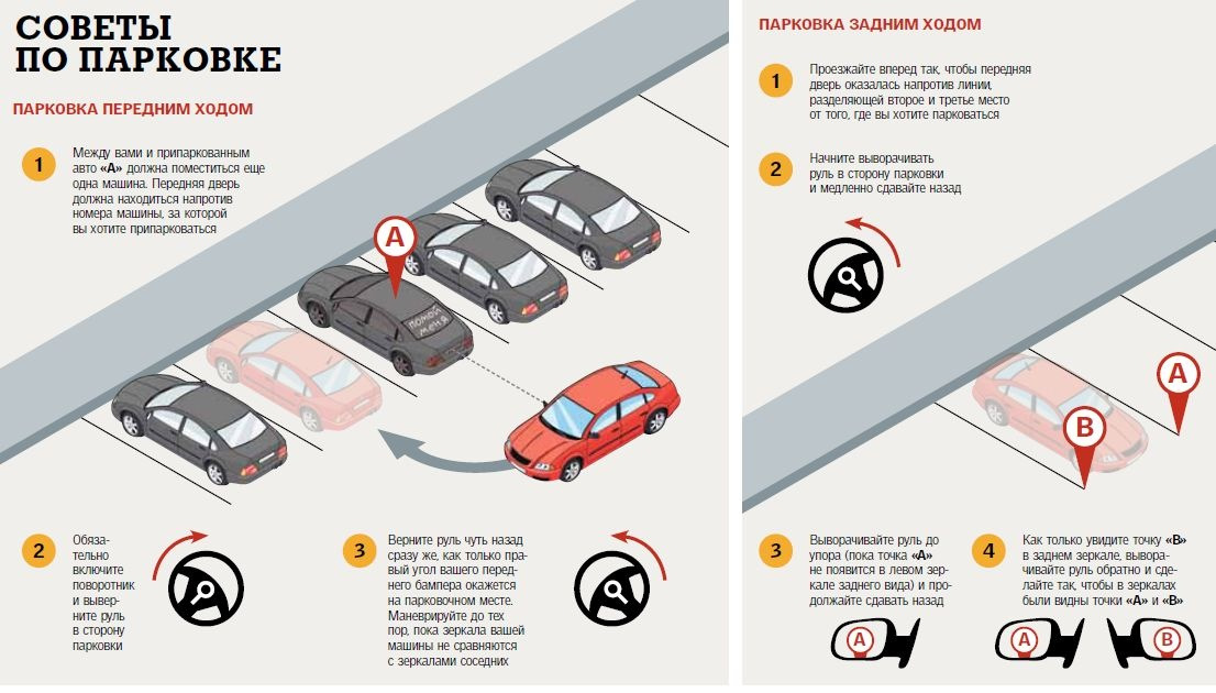 Парковка задом под 90 градусов схема