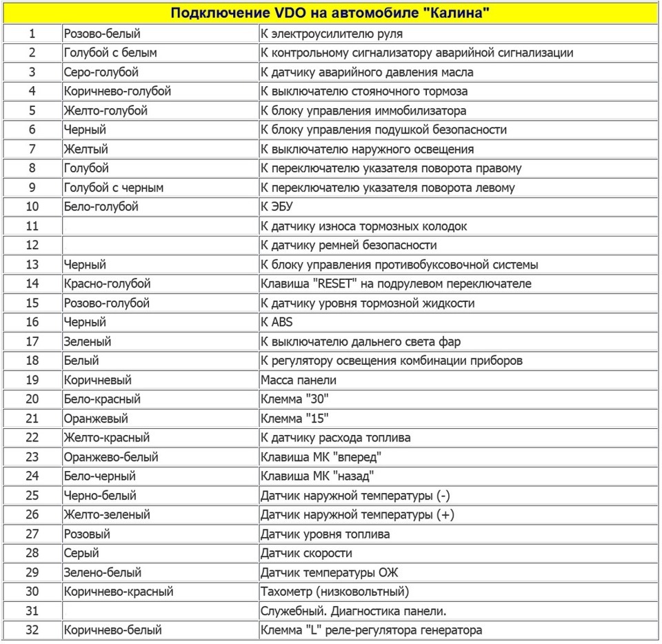 Распиновка щитка приборов приора