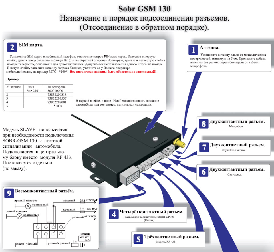 Сигнализация sobr gsm 100 инструкция