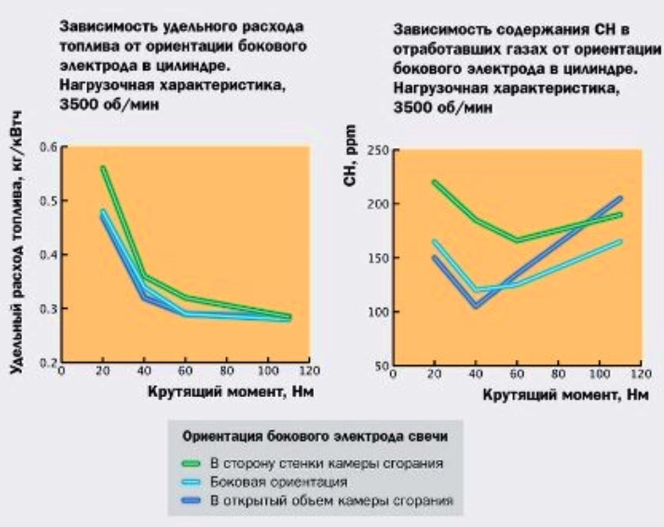 Расположение бронепроводов шевроле лачетти