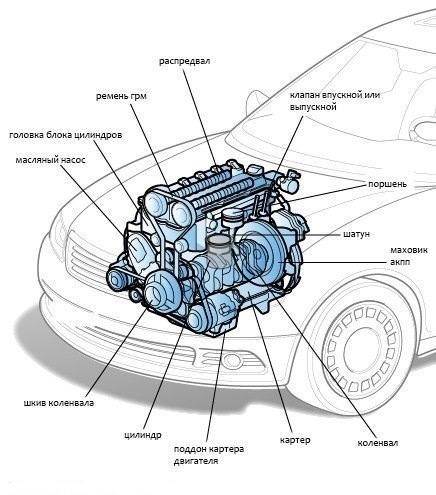 Объем двигателя автомобиля: на что влияет и как выбрать - Блог | Трейд-ин Кунцево