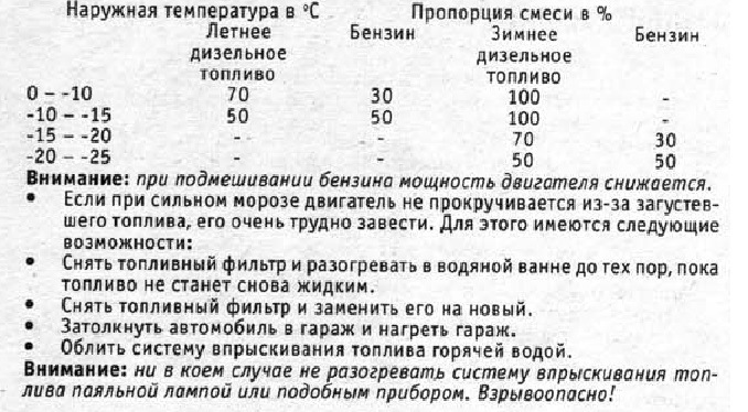 Керосин в солярку зимой пропорции. Пропорции дизельного топлива и бензина. Пропорции масла в дизтопливо. Пропорция смешивания солярки и бензина. Нормы добавления керосина в дизельное топливо.