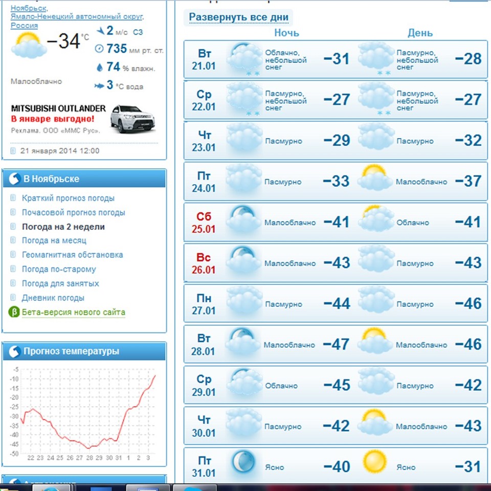 Почасовой прогноз новокубанск. Погода на предыдущую неделю. Малообл погода. Погода в бете. 38 Погода диски.