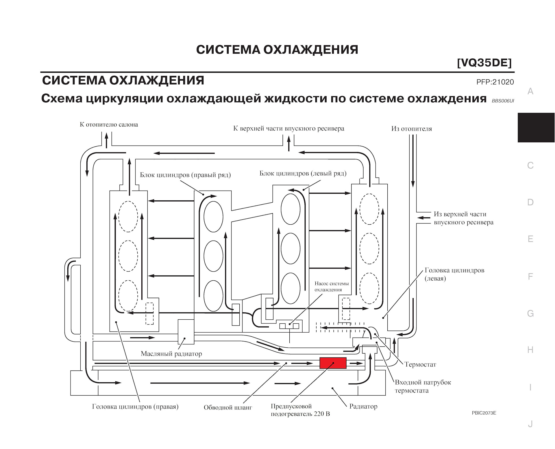 Схема циркуляции масла вариатора ситроен с кроссер