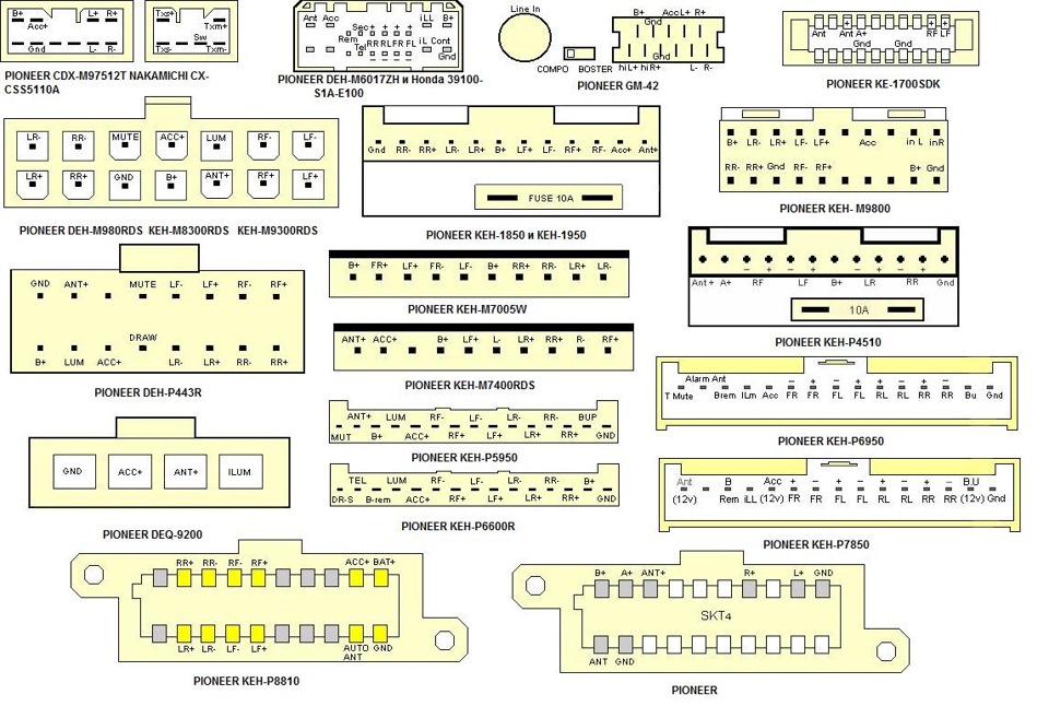 Совместимость панелей автомагнитол pioneer