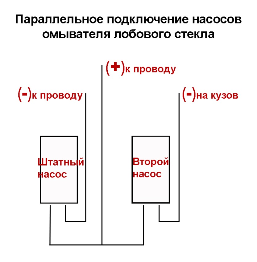 Параллельное подключение насосов Веерные форсунки омывателя лобового стекла, окончание - FIAT Tempra, 1,6 л, 1994