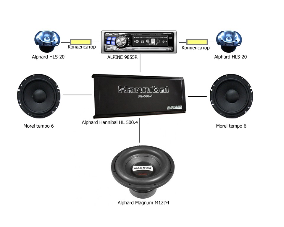 Схема динамиков приора