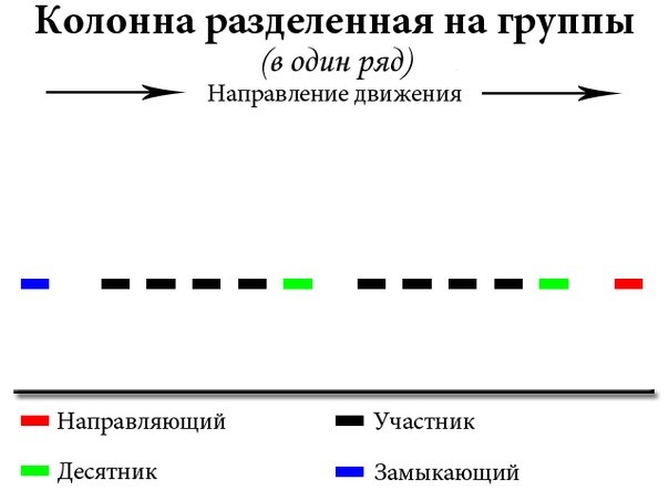 Как выбрать оптимальное расстояние в колонне