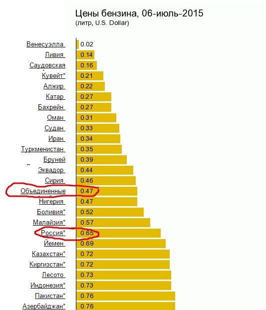 Сколько сейчас в дубае