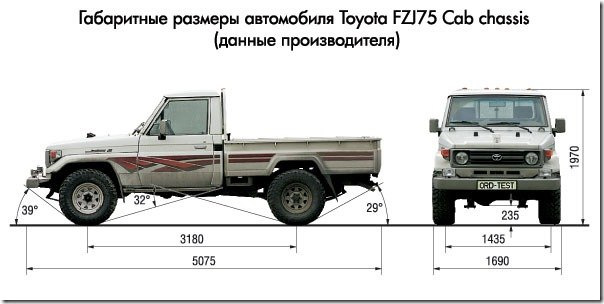 Land cruiser 70 схема