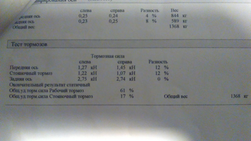 Эл.стояночный тормоз — не держит — Сообщество «DRIVE2 Opel Club» на DRIVE2