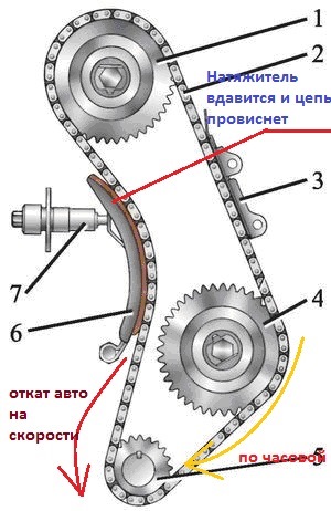 Можно ли укоротить цепь грм на авто. Смотреть фото Можно ли укоротить цепь грм на авто. Смотреть картинку Можно ли укоротить цепь грм на авто. Картинка про Можно ли укоротить цепь грм на авто. Фото Можно ли укоротить цепь грм на авто