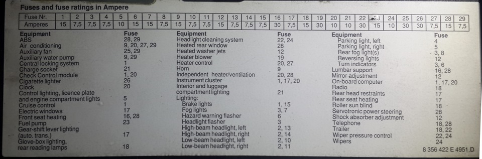 Бмв 525 схема предохранителей