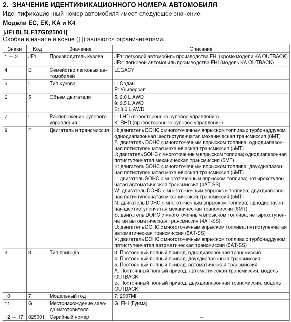 Rasshifrovka Vin I Transmissii Subaru Legacy Subaru Outback 3 0 L 2007 Goda Na Drive2