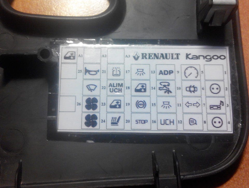 Предохранитель renault kangoo. Блок предохранителей Рено Кангу 2. Renault Kangoo 2013 блок предохранителей. Renault Kangoo 1.4 блок предохранителей. Блок предохранителей Рено Кангу 1.