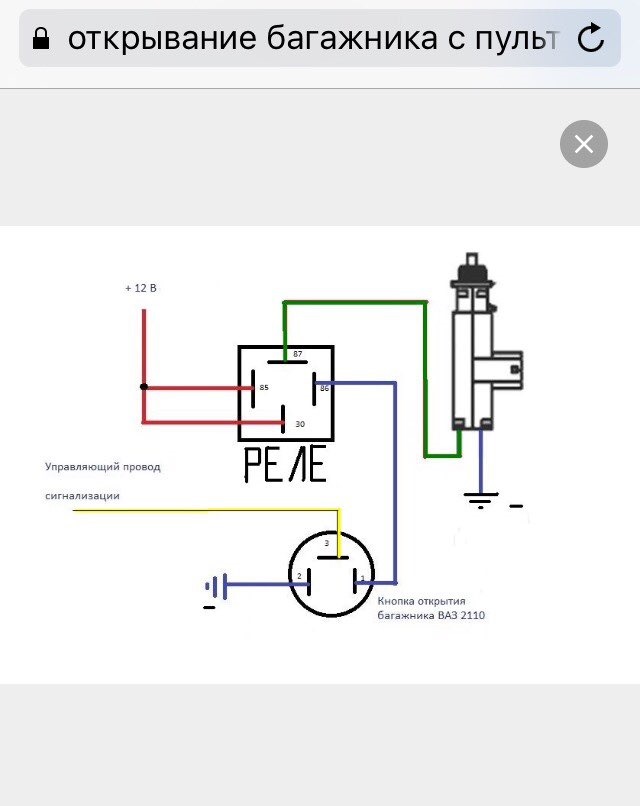 Схема кнопки открывания багажника