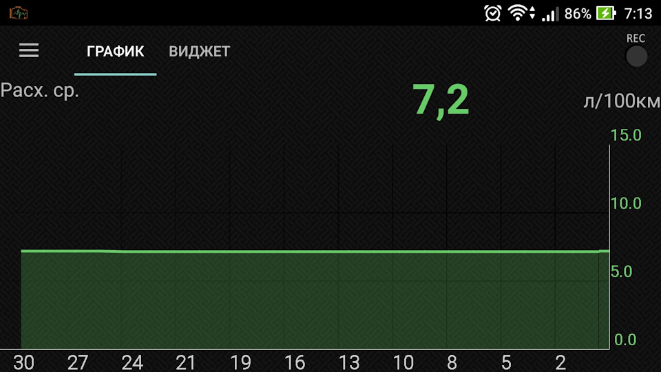 Опять про расход топлива и не только) — Chevrolet Lacetti 5D, 1,6 л ...