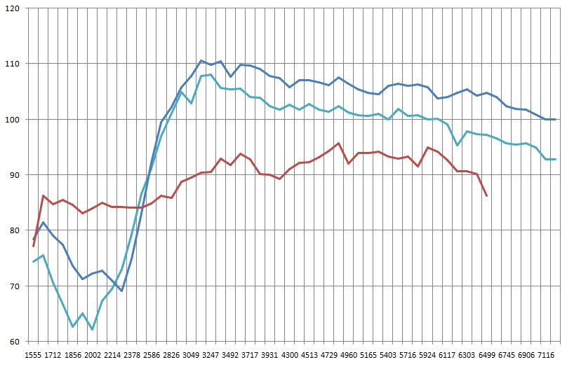 Расход воздуха на M54B30 — сток vs дросселя S54 + распредвалы 280/10.5 ...