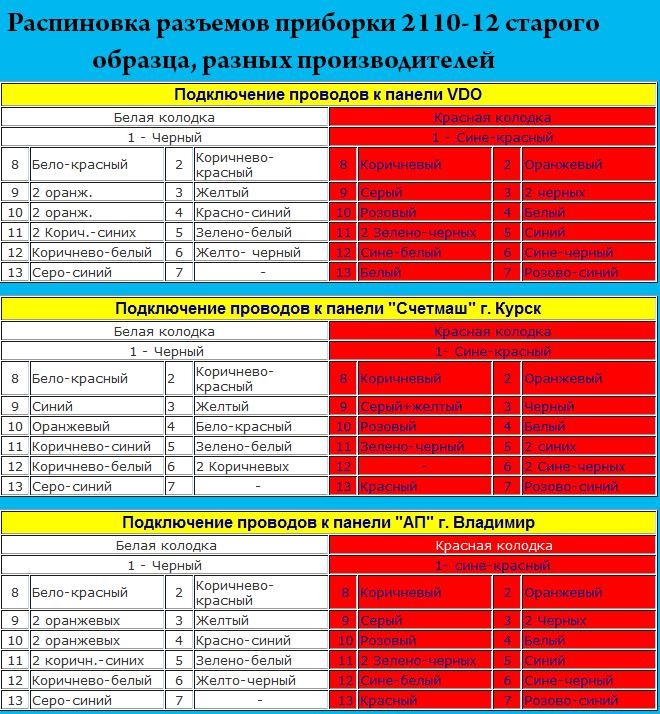 Распиновка приборов