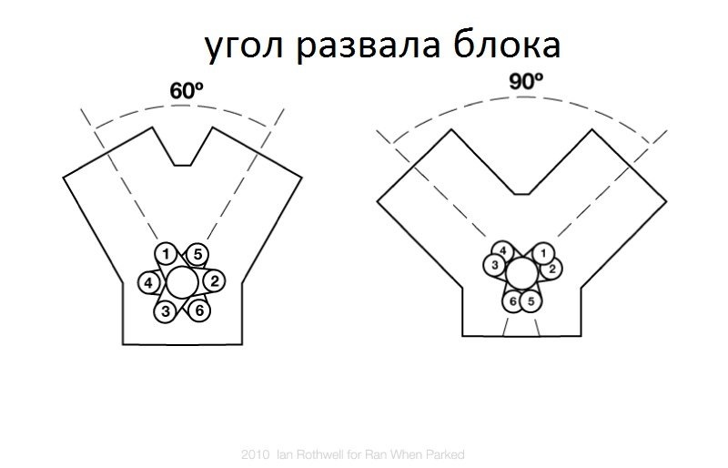 Схема двигателя v8