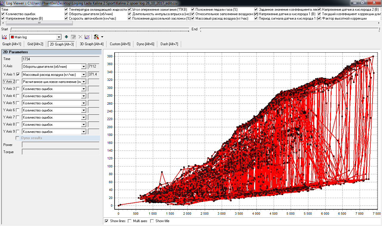 Kibana для тестировщиков. Программа для просмотра логов vag. Исследования логов. Исследования логов. Лог/лог анализа гдис.