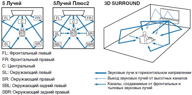 surround cook что это. Смотреть фото surround cook что это. Смотреть картинку surround cook что это. Картинка про surround cook что это. Фото surround cook что это