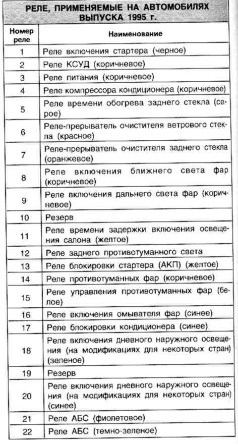 Схема предохранителей дэу нексия 2007 года