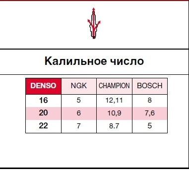 тойота приус 20 какие свечи ставить. 4e18b41s 960. тойота приус 20 какие свечи ставить фото. тойота приус 20 какие свечи ставить-4e18b41s 960. картинка тойота приус 20 какие свечи ставить. картинка 4e18b41s 960