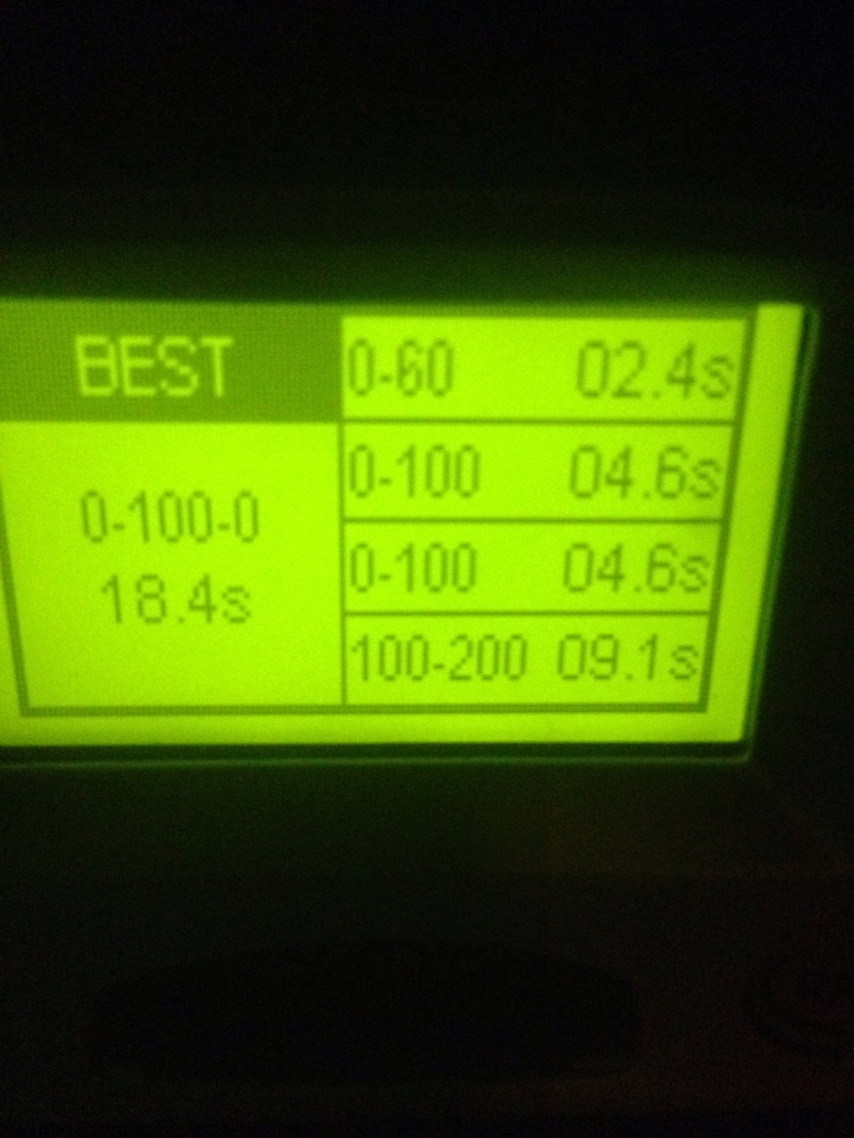 Замер на рейслоджик — BMW M6 (E63), 5 л., 2008 года | покатушки | DRIVE2