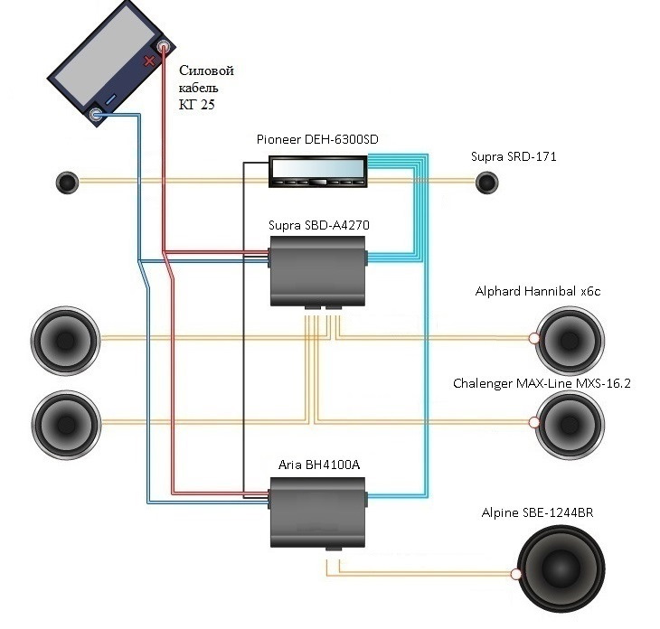 Схема прокладки проводов автозвук
