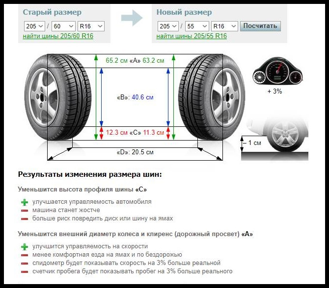 Размер шин Suzuki SX4 2.0i I – 2012 г.в.