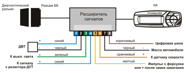 Подключение бортового компьютера к автомобилю OBD-II vs CAN расширитель. Перспективы? - KIA Spectra, 1,6 л, 2008 года электрон