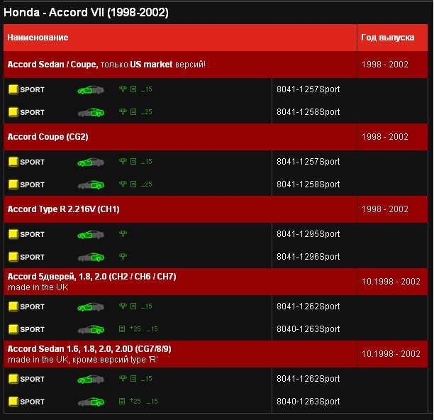 Следующий шаг по плану! Амортизаторы… — Honda Accord Coupe (6G), 3 л ...
