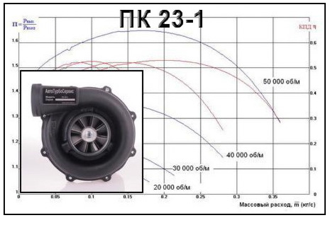 Компрессор Пк 23 На Ваз Купить
