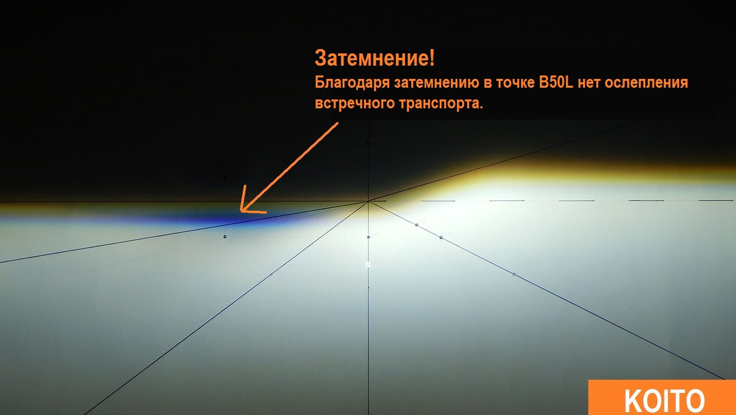 Как должны светить линзы. Регулировка света би лед линз. Линзы led регулировка света. Правильный пучок света фар линзы. Регулировка led фар.